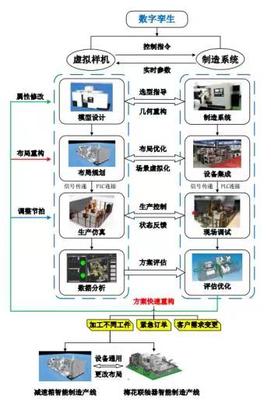 天職師大2021年度天津市科學(xué)技術(shù)獎(jiǎng)勵(lì)成果顯著，智能科技領(lǐng)域技術(shù)開發(fā)再創(chuàng)佳績