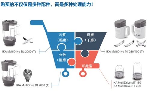 水稻及其制品中轉(zhuǎn)基因成分的前處理解決方案與計(jì)算機(jī)系統(tǒng)服務(wù)